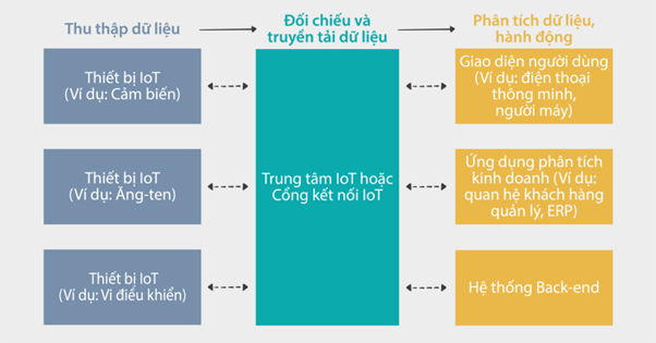 internet-of-things-la-gi-ung-dung-cua-internet-of-things-trong-cuoc-song-hien-dai-2