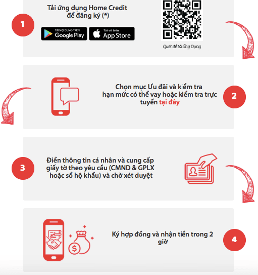 vay-app-online-giai-phap-tai-chinh-tien-loi-cung-home-credit-3